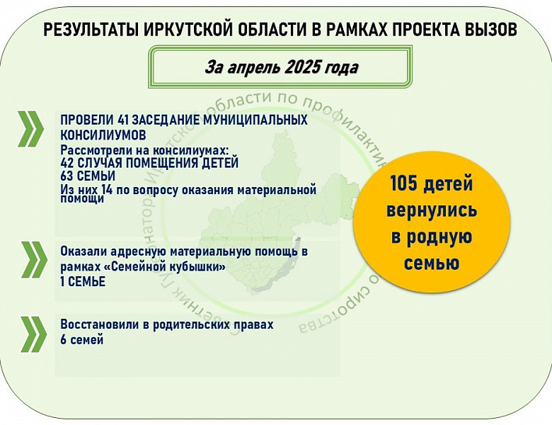 Работа с семьями, оказавшимися в трудной жизненной ситуации, — важное и приоритетное направление для Иркутской области.